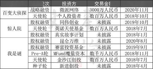 推理吃瓜剧本杀,一场推理吃瓜剧本杀的惊心动魄